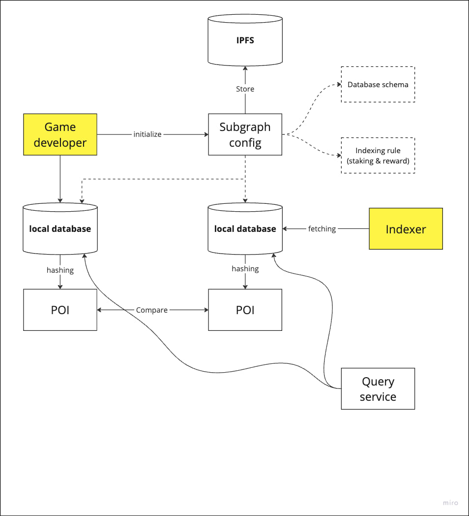 Subgraph Network Concept